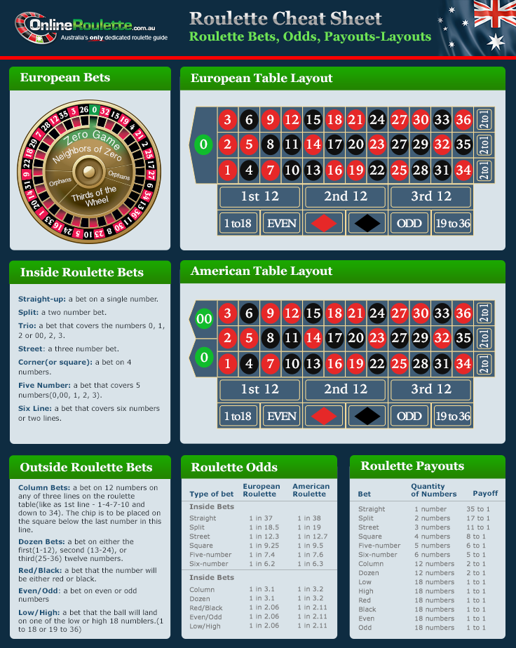 Roulette Strategy 61009