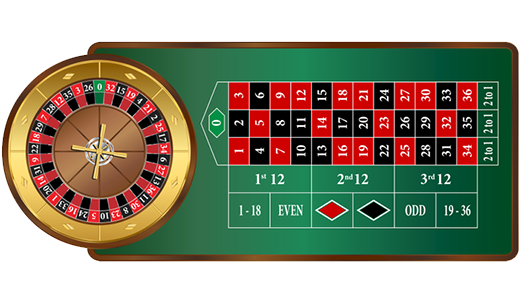 Guess Roulette Number 54407